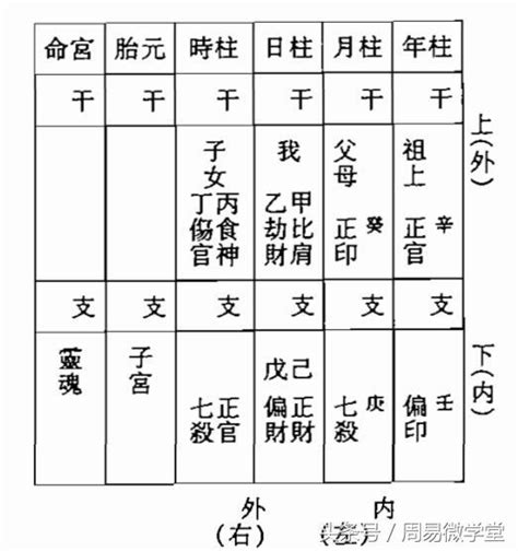 八字六親宮位|八字算命六親與宮位查詢